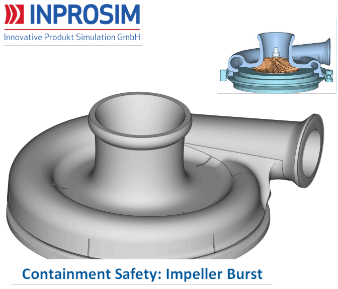 INPROSIM GmbH