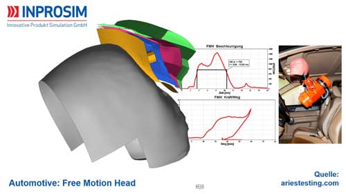 INPROSIM GmbH - FMH / Kopfaufprall