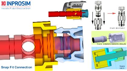 INPROSIM GmbH - Halter / Verbindungen