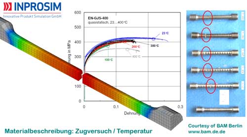 INPROSIM GmbH - Probenversuche