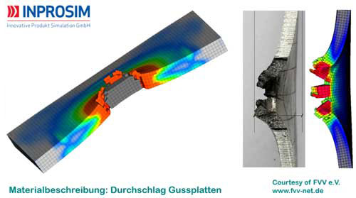 INPROSIM GmbH - Durchschlag