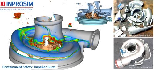 INPROSIM GmbH - Containment Simulation